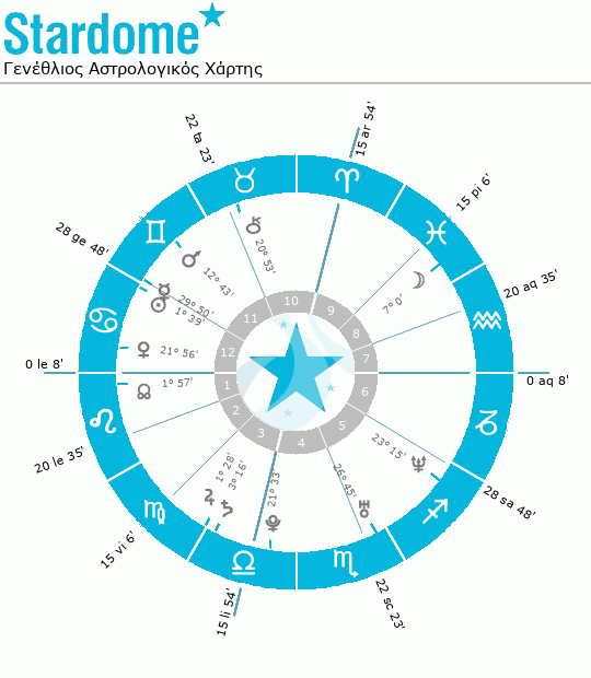 Stardome* Birth Chart